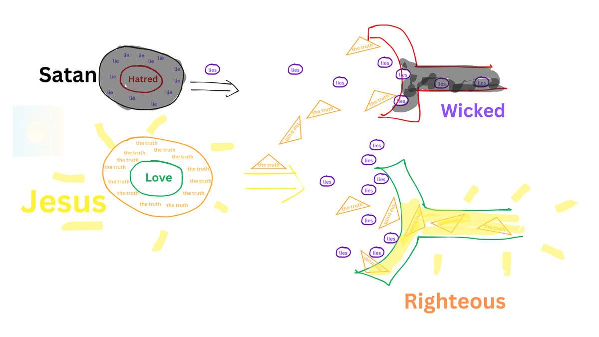 Liars are Haters—Yes, There's A Connection between Lies and Hatred