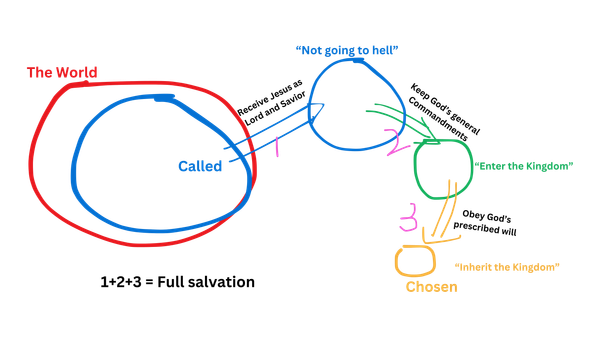 The Called, the Saved, the Chosen—4 Camps and 4 Steps of A Full Salvation